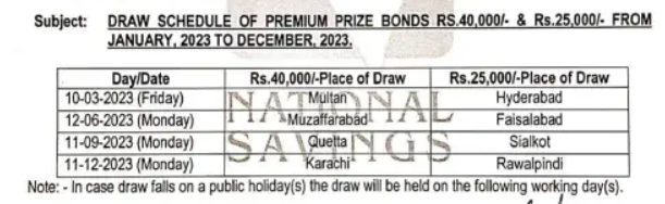 Prize bond schedule 2023