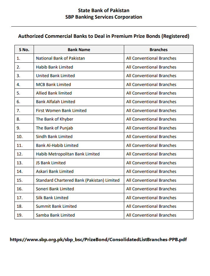 image of Banks authorized to sell Premium Prize Bonds