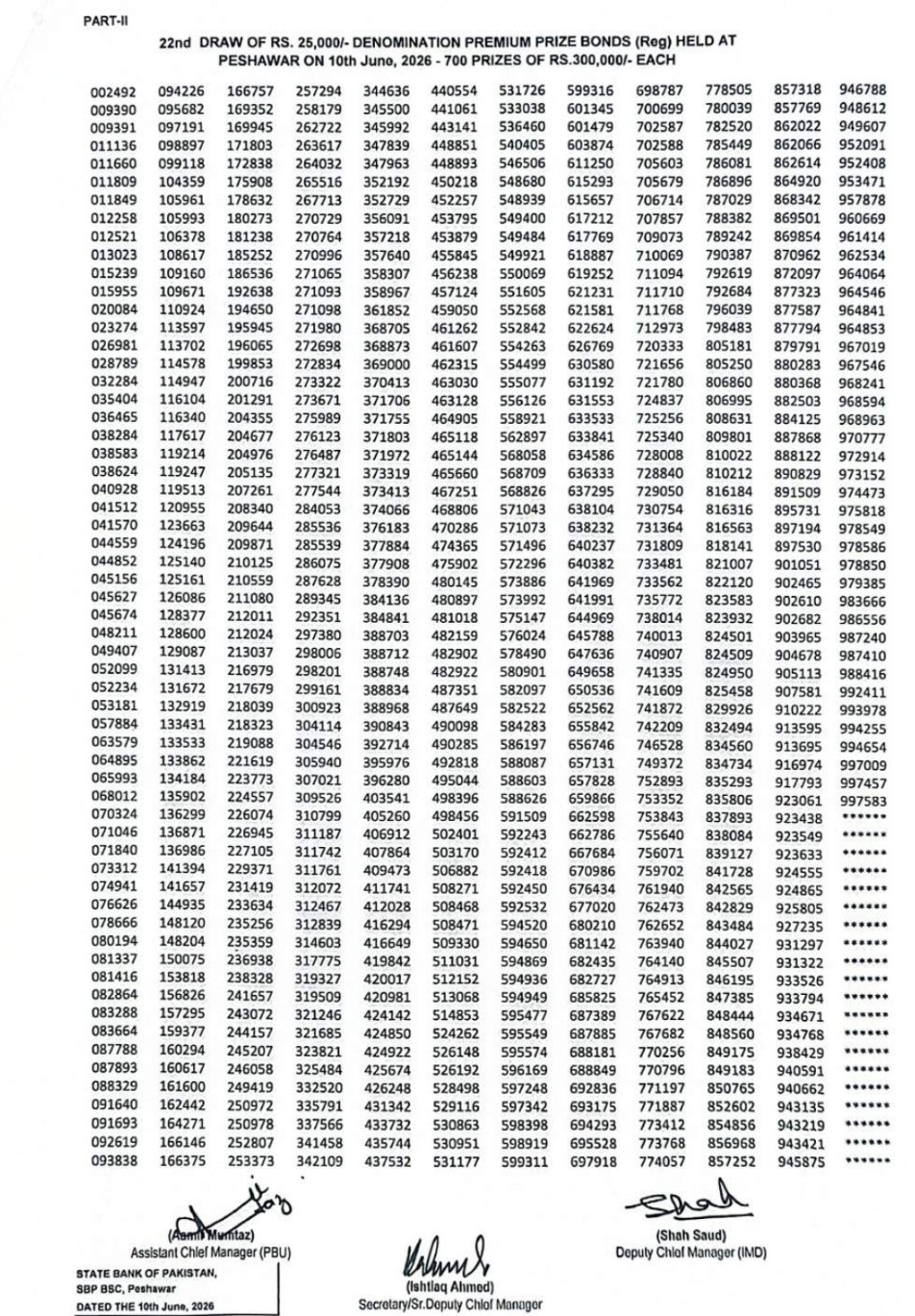 3rd Prize Complete List